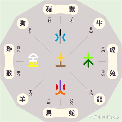 五行 屬金|【五行屬金的人】揭密五行屬金之人：天賦優勢、財運。